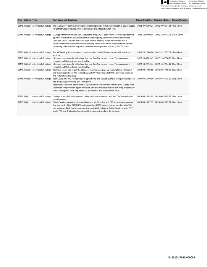 2023 06 1A 2023 27532 Immigration Refugees And Citizenship Canada