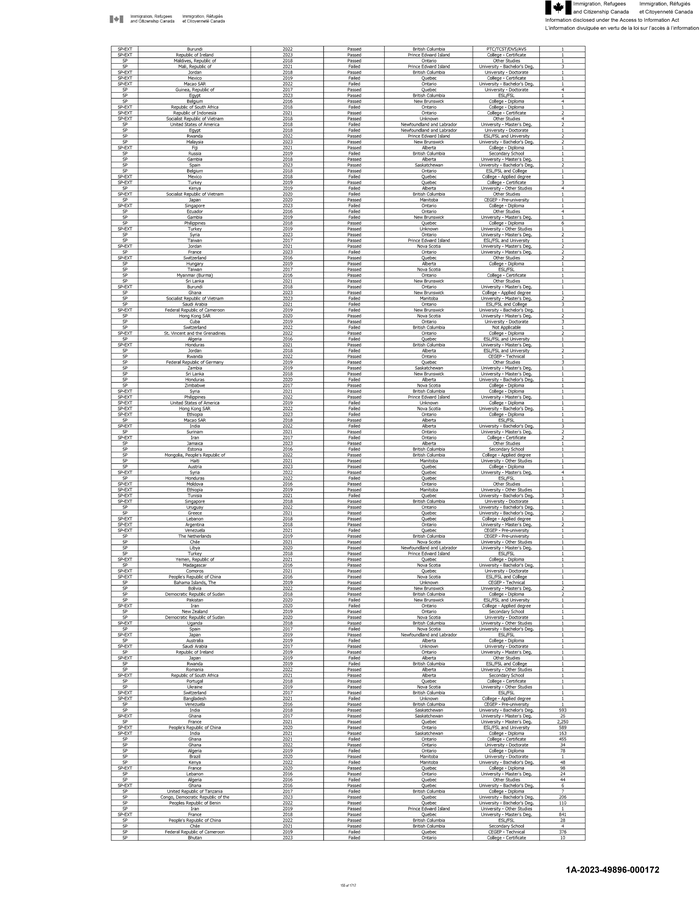 2023 08 1A 2023 49896 Immigration Refugees And Citizenship Canada