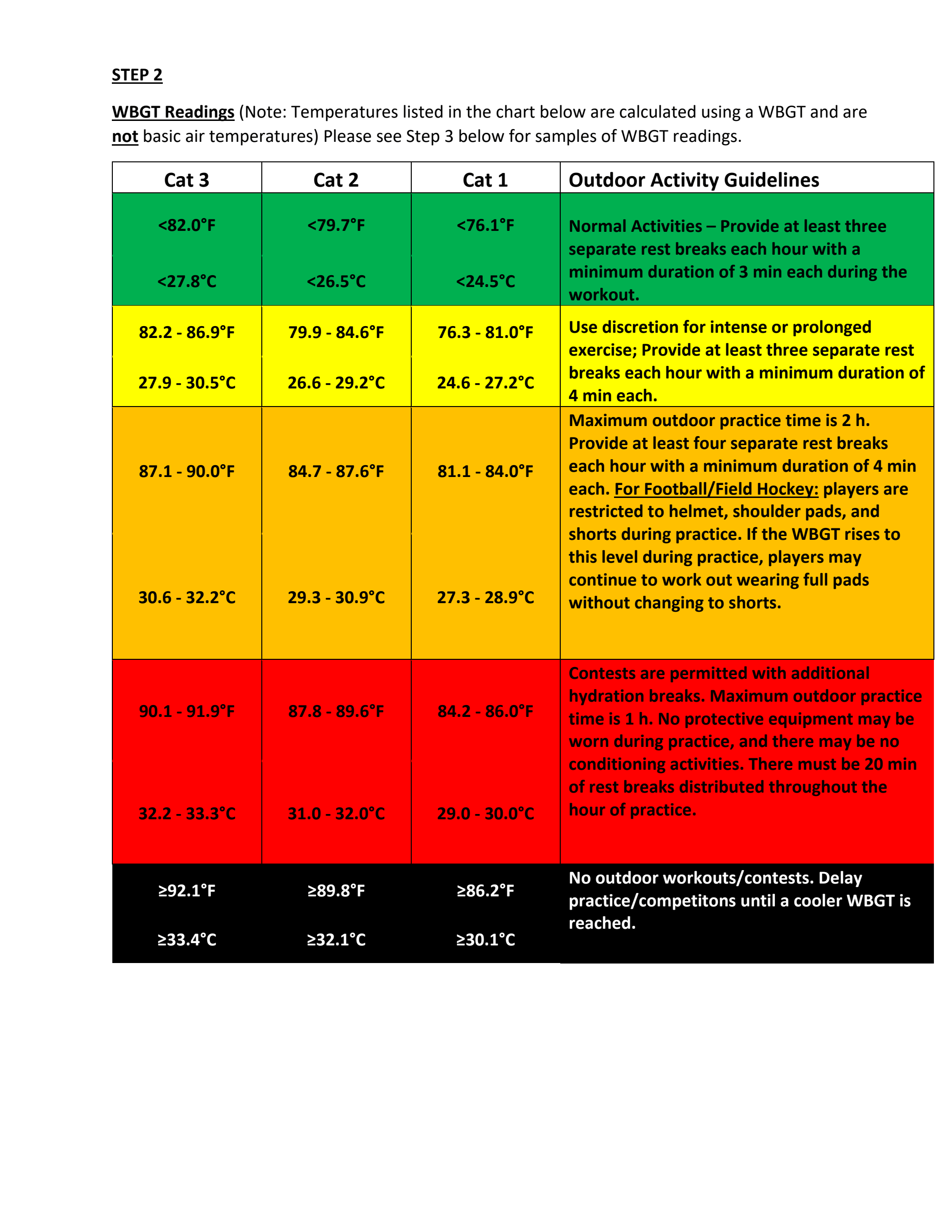 Page 2 of California Interscholastic Federation Heat Illness Prevention and Heat Acclimatization Policies