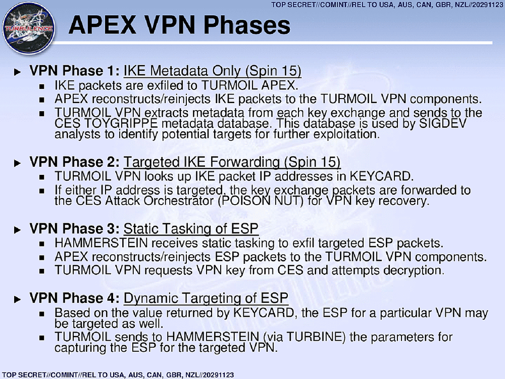 Page 1 from VPN and VOIP Exploitation With HAMMERCHANT and HAMMERSTEIN