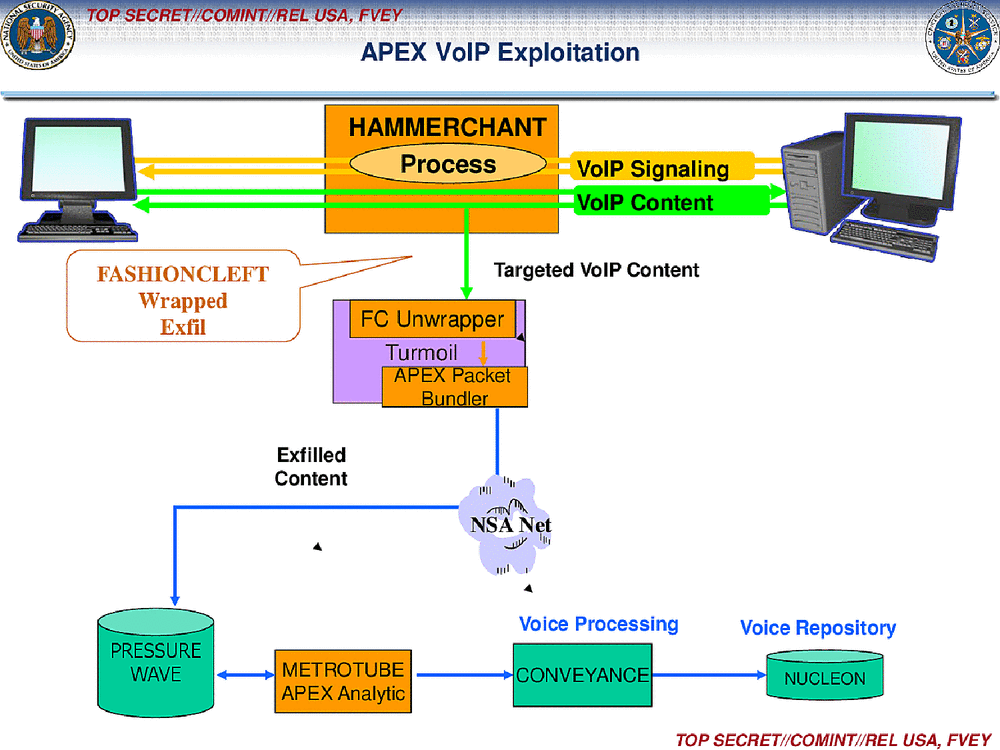 Page 4 from VPN and VOIP Exploitation With HAMMERCHANT and HAMMERSTEIN