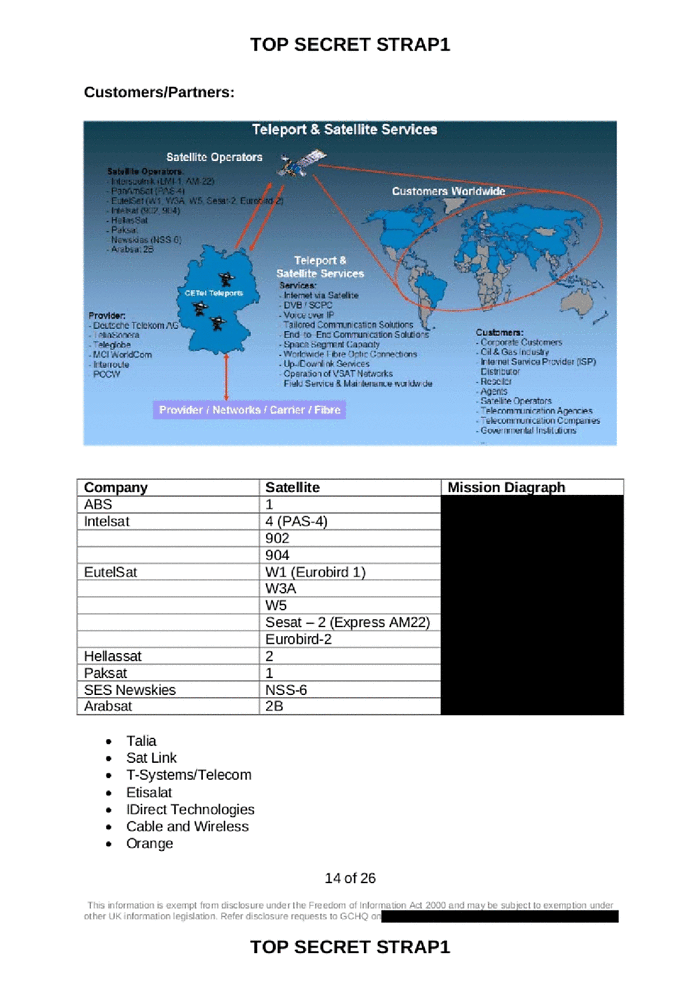Page 14 of GCHQ "Satellite Teleport Knowledge"