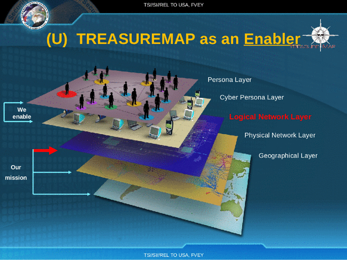 Page 6 of Treasure Map Presentation