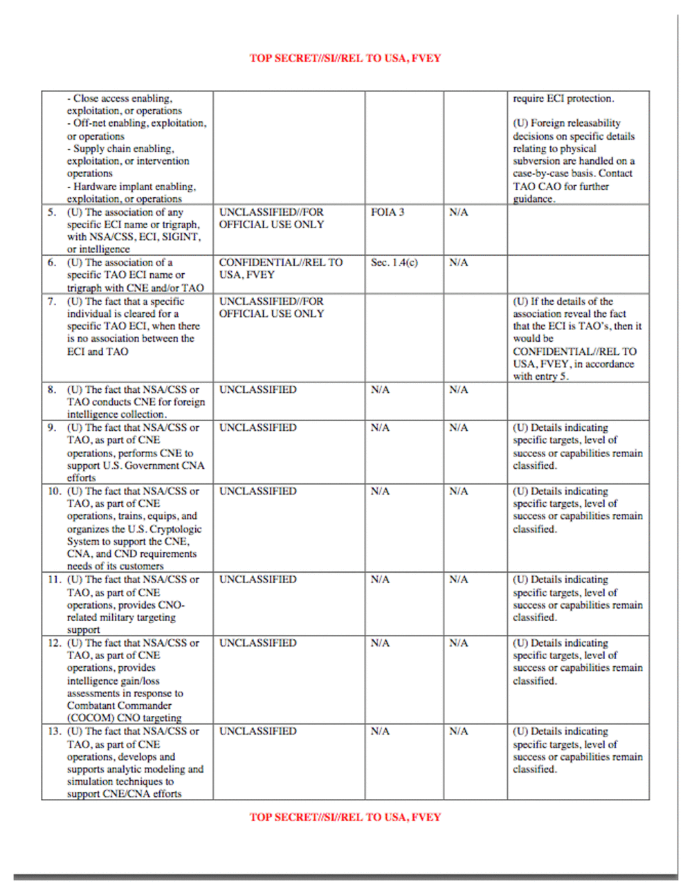 Page 2 from Computer Network Exploitation Classification Guide