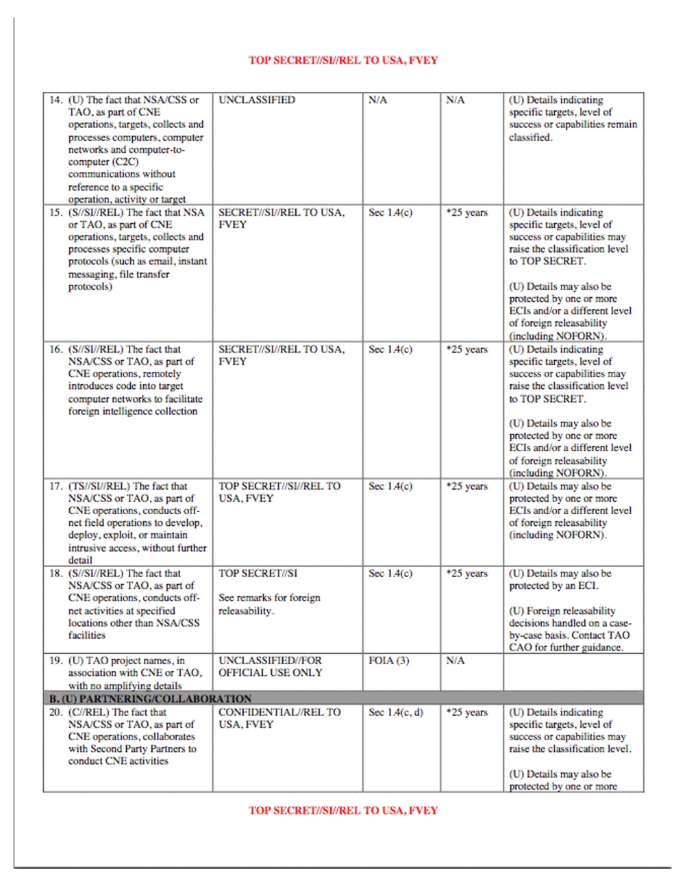 Page 3 from Computer Network Exploitation Classification Guide