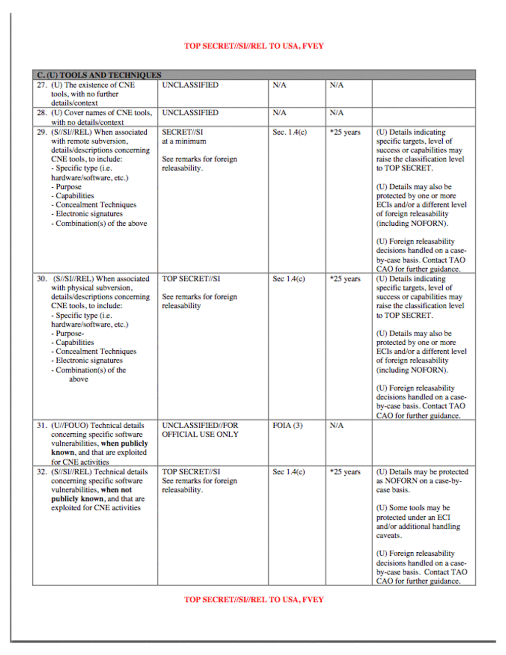 Page 5 from Computer Network Exploitation Classification Guide