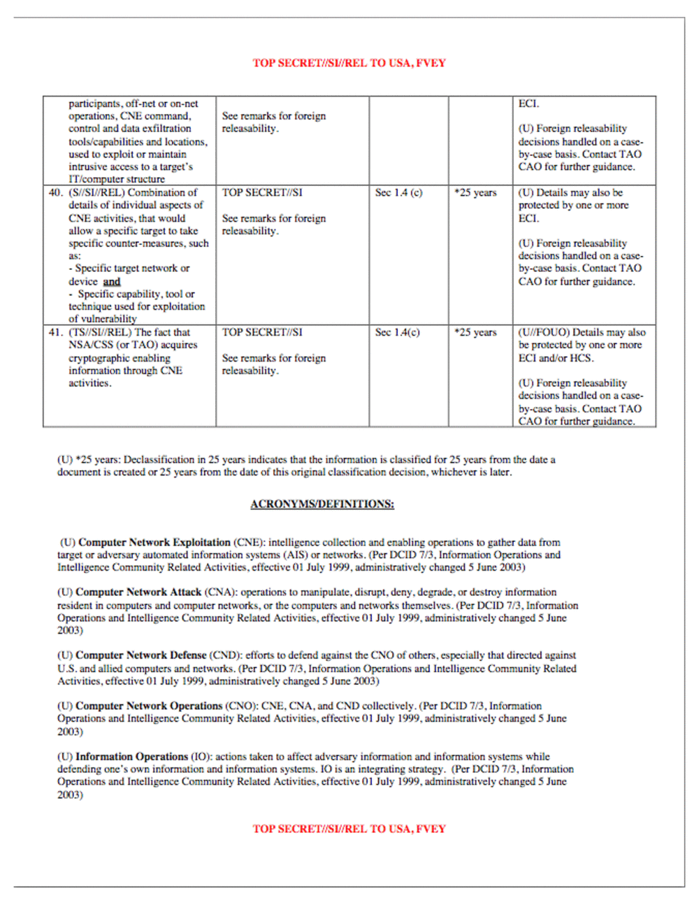Page 7 from Computer Network Exploitation Classification Guide