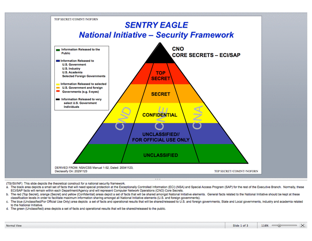 Page 1 from CNO Core Secrets Security Structure