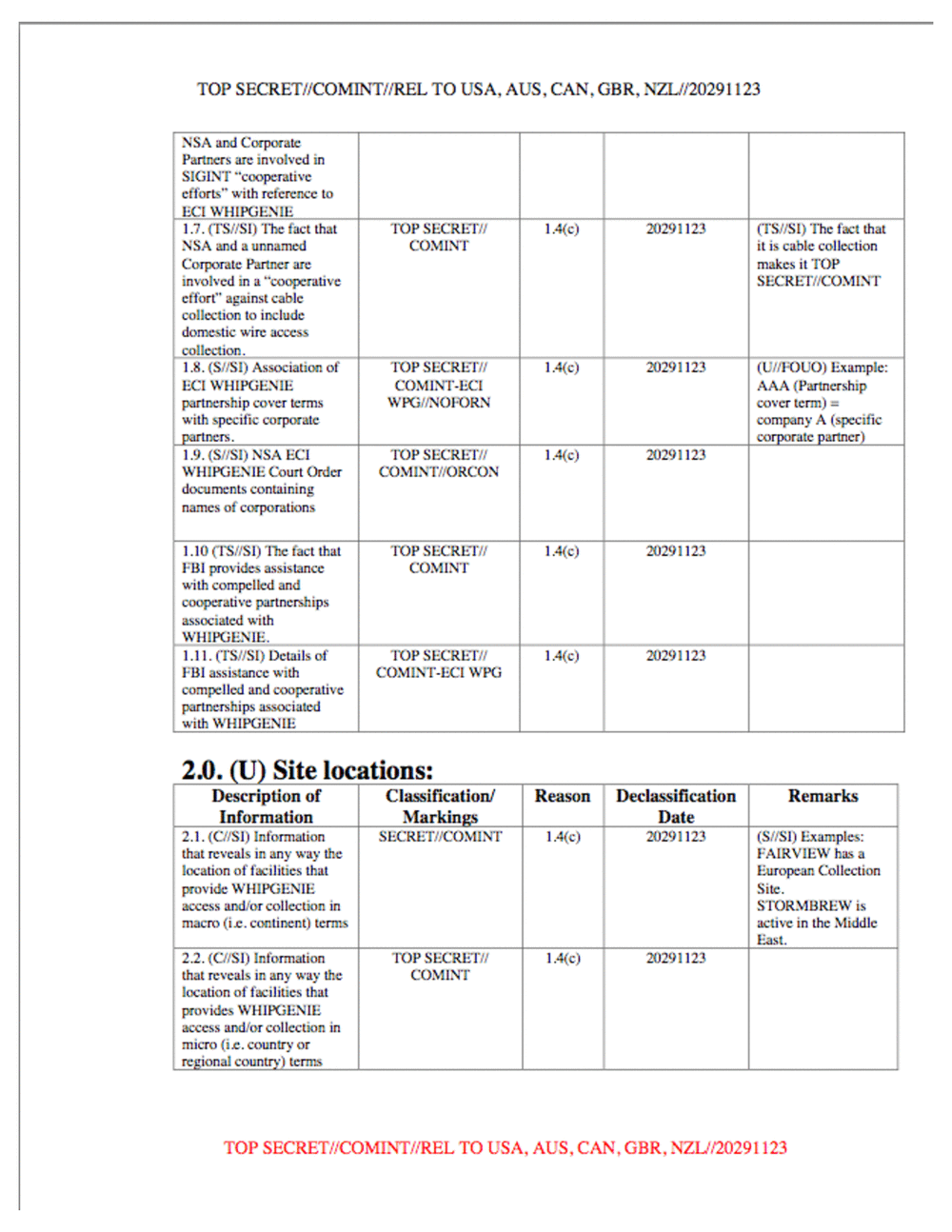 Page 4 from ECI WHIPGENIE Classification Guide