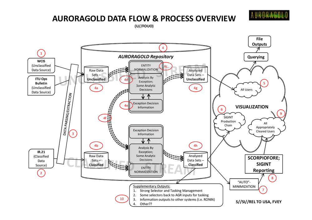 Page 3 from AURORAGOLD – Target Technology Trends Center support to WPMO (2011)