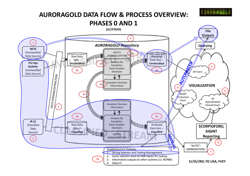 Page 4 from AURORAGOLD – Target Technology Trends Center support to WPMO (2011)
