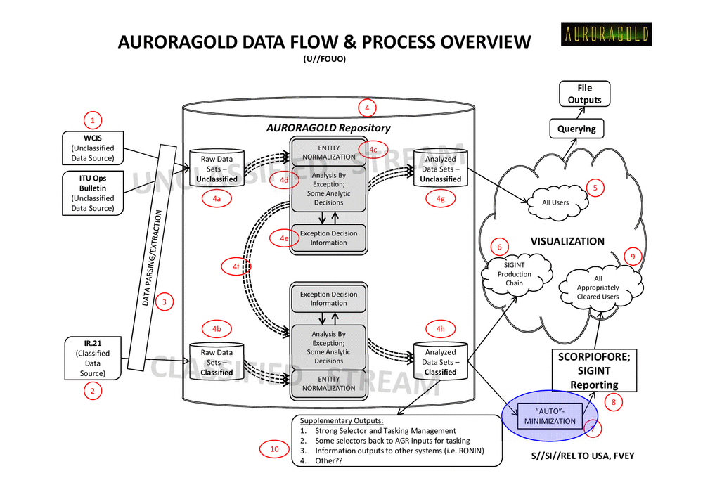 Page 5 from AURORAGOLD – Target Technology Trends Center support to WPMO (2011)
