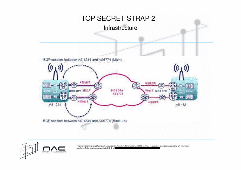 Page 12 from GCHQ – Mobile Networks in My NOC World (2011)