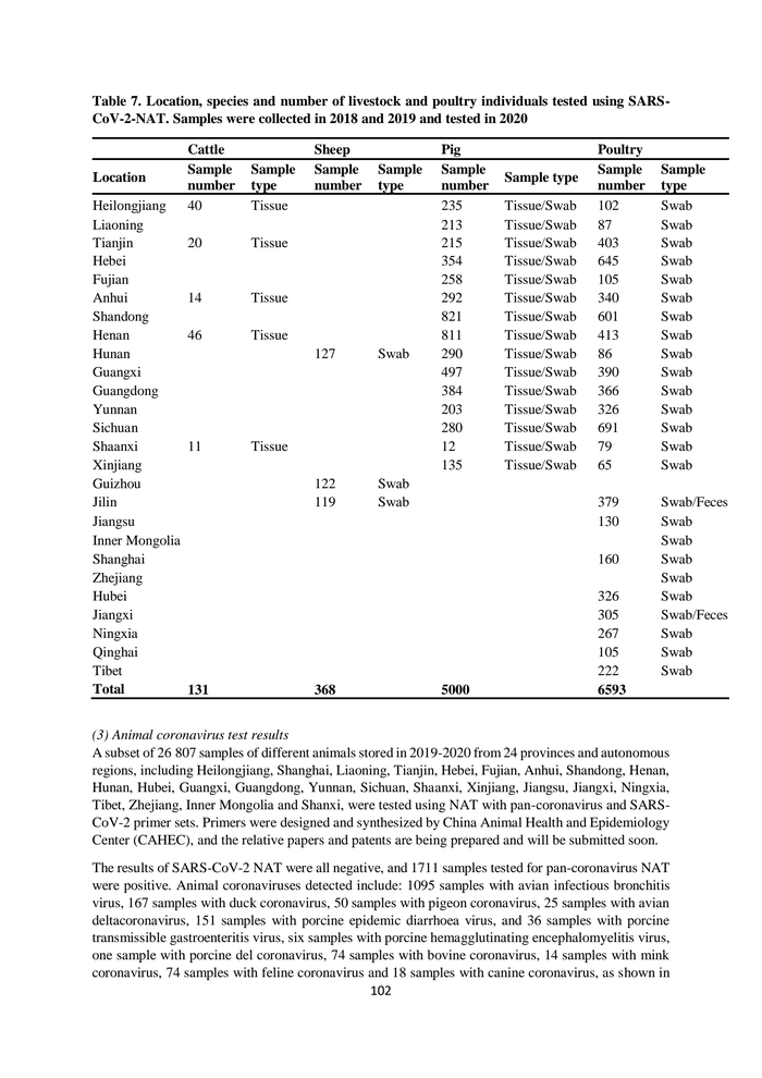 Page 102 of WHO global study of origins of COVID-19