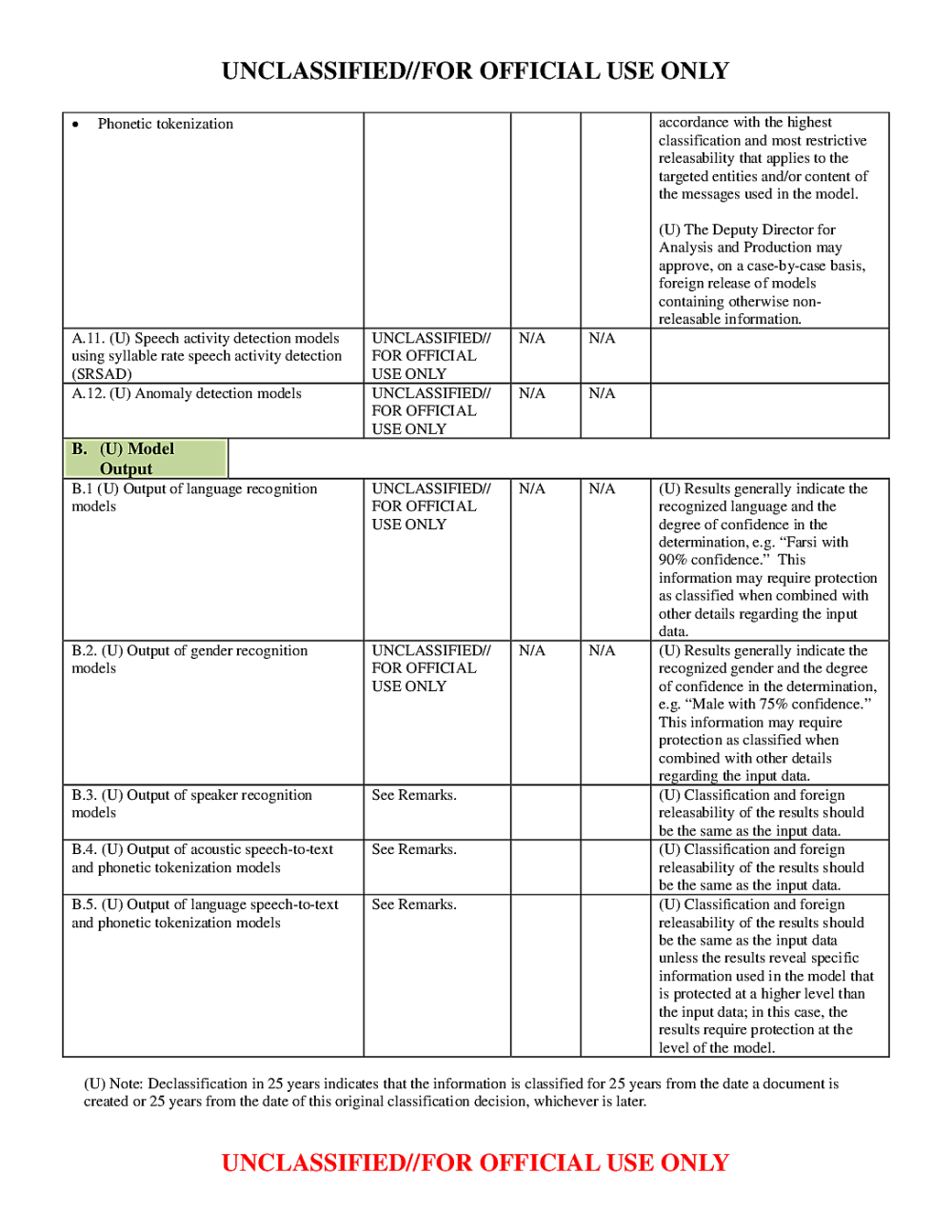 Classification Guide for Human Language Technology (HLT) Models - The ...