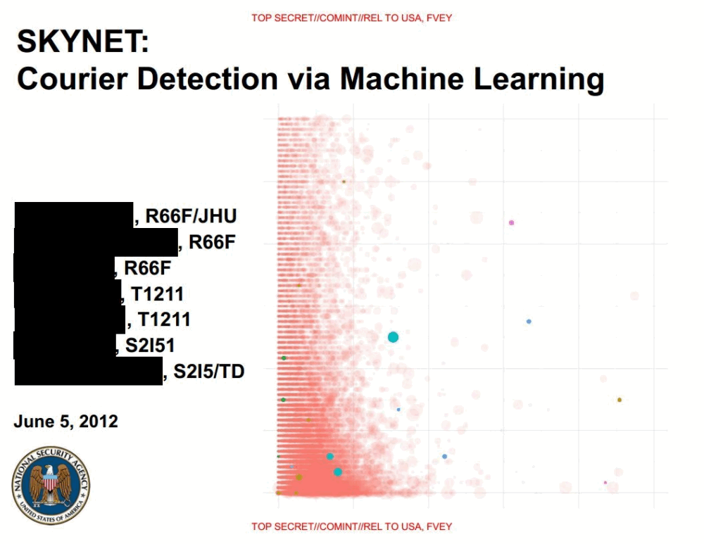 Page 1 from SKYNET: Courier Detection via Machine Learning