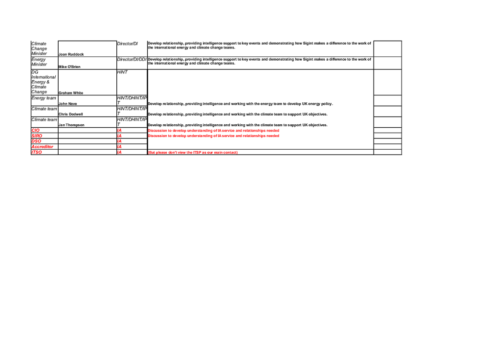Page 10 from GCHQ Ministry Stakeholder Relationships Spreadsheets