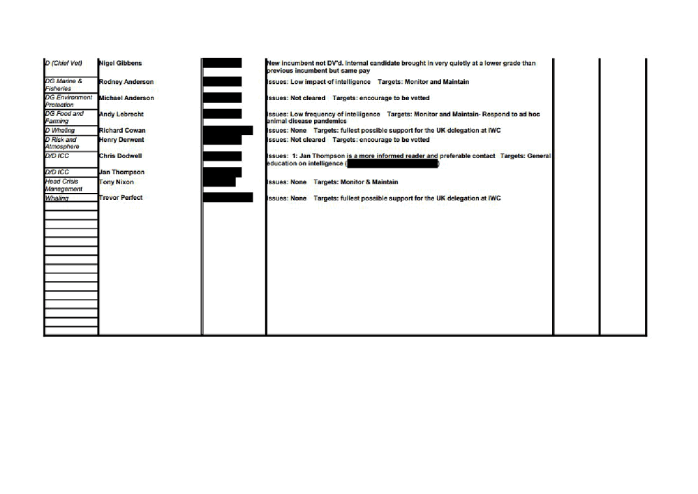 Page 12 from GCHQ Ministry Stakeholder Relationships Spreadsheets