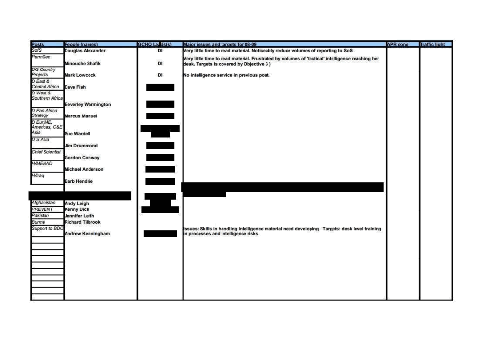 Page 14 from GCHQ Ministry Stakeholder Relationships Spreadsheets