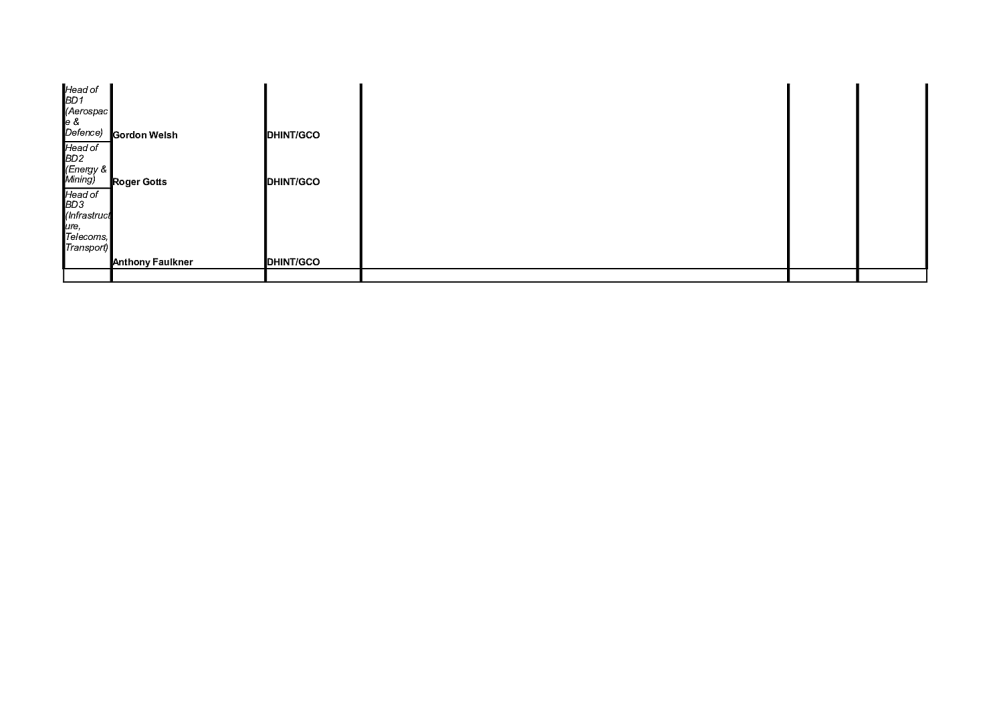 Page 16 from GCHQ Ministry Stakeholder Relationships Spreadsheets