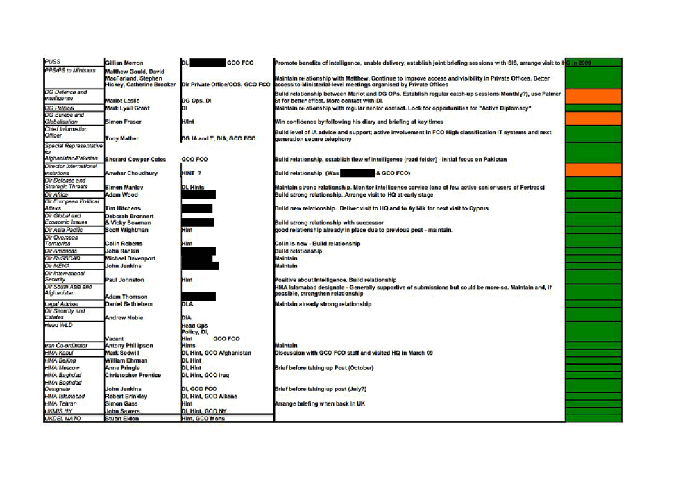 Page 18 from GCHQ Ministry Stakeholder Relationships Spreadsheets