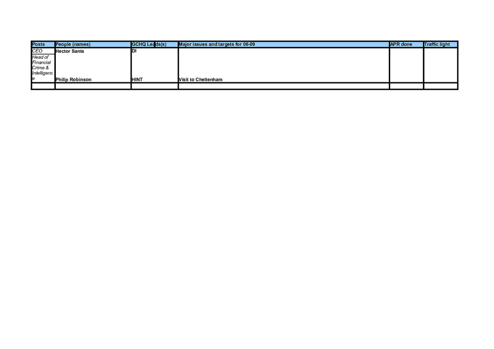 Page 20 from GCHQ Ministry Stakeholder Relationships Spreadsheets