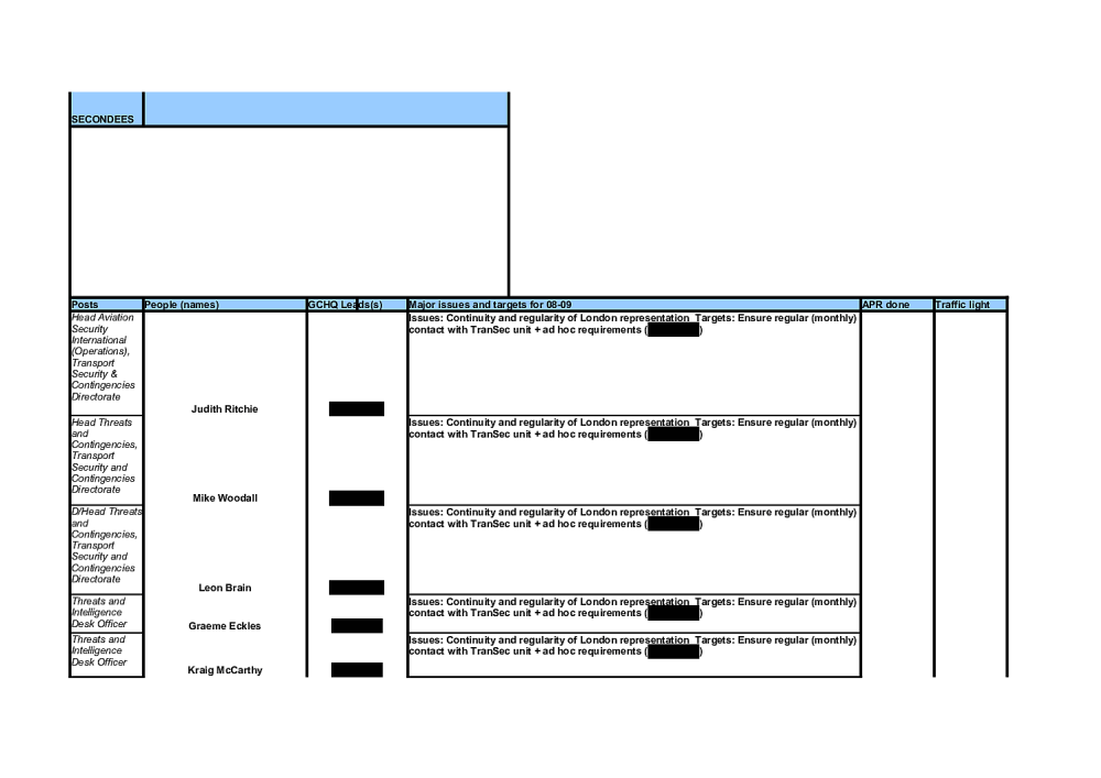 Page 26 from GCHQ Ministry Stakeholder Relationships Spreadsheets