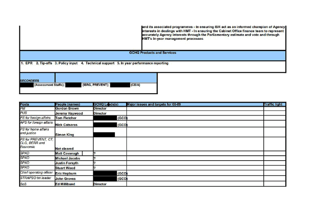 Page 4 from GCHQ Ministry Stakeholder Relationships Spreadsheets