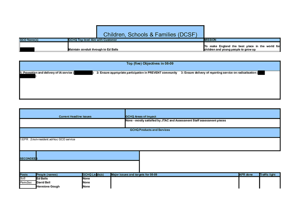 Page 8 from GCHQ Ministry Stakeholder Relationships Spreadsheets