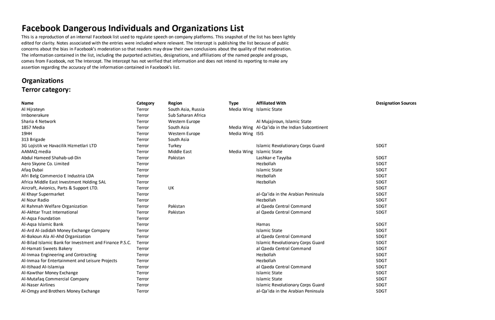 Page 1 from Facebook Dangerous Individuals and Organizations List (Reproduced Snapshot)