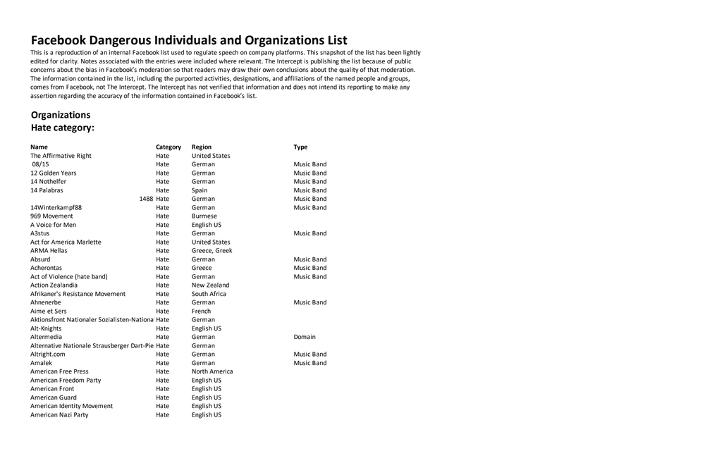 Page 28 from Facebook Dangerous Individuals and Organizations List (Reproduced Snapshot)