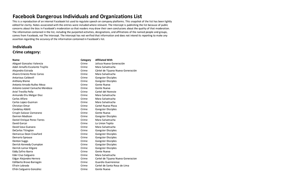 Page 70 from Facebook Dangerous Individuals and Organizations List (Reproduced Snapshot)