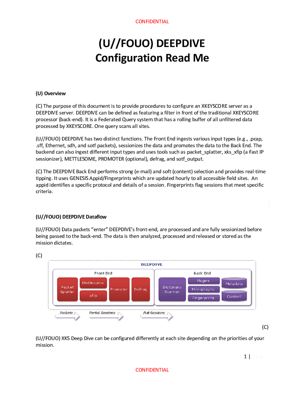 Page 1 from DEEPDIVE Readme