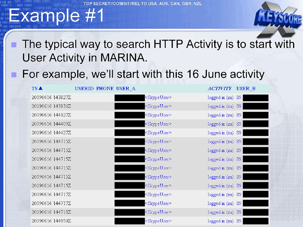 Page 17 from HTTP Activity vs User Activity