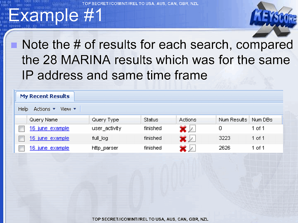 Page 20 from HTTP Activity vs User Activity