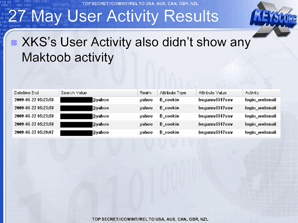 Page 27 from HTTP Activity vs User Activity