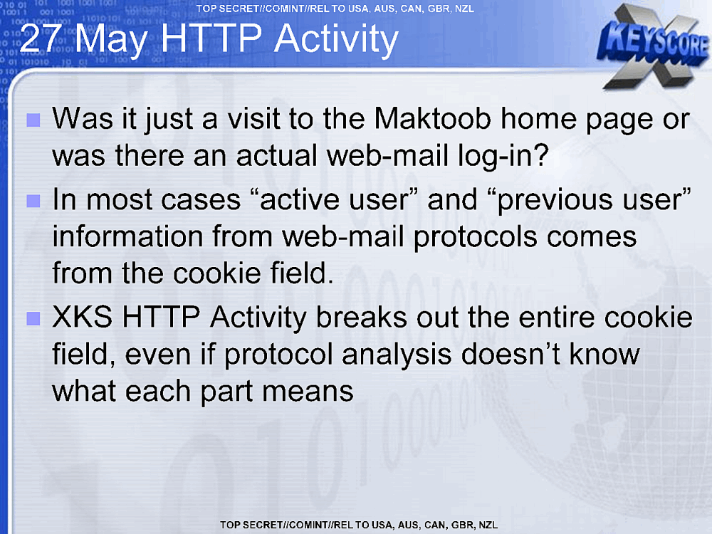 Page 28 from HTTP Activity vs User Activity