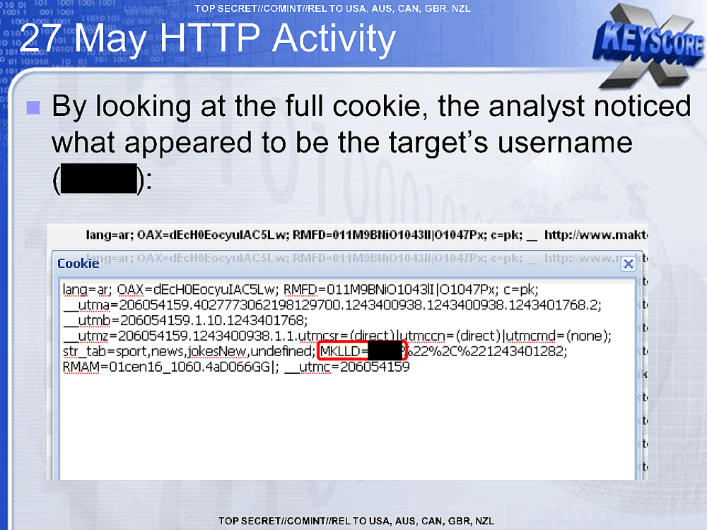 Page 30 from HTTP Activity vs User Activity