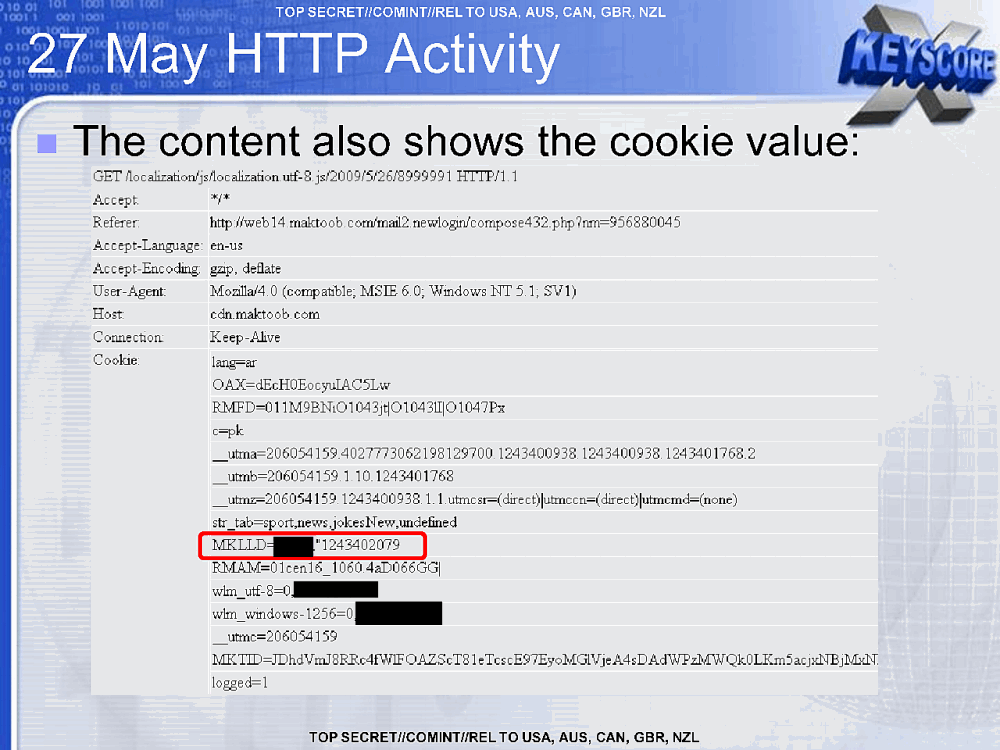 Page 31 from HTTP Activity vs User Activity