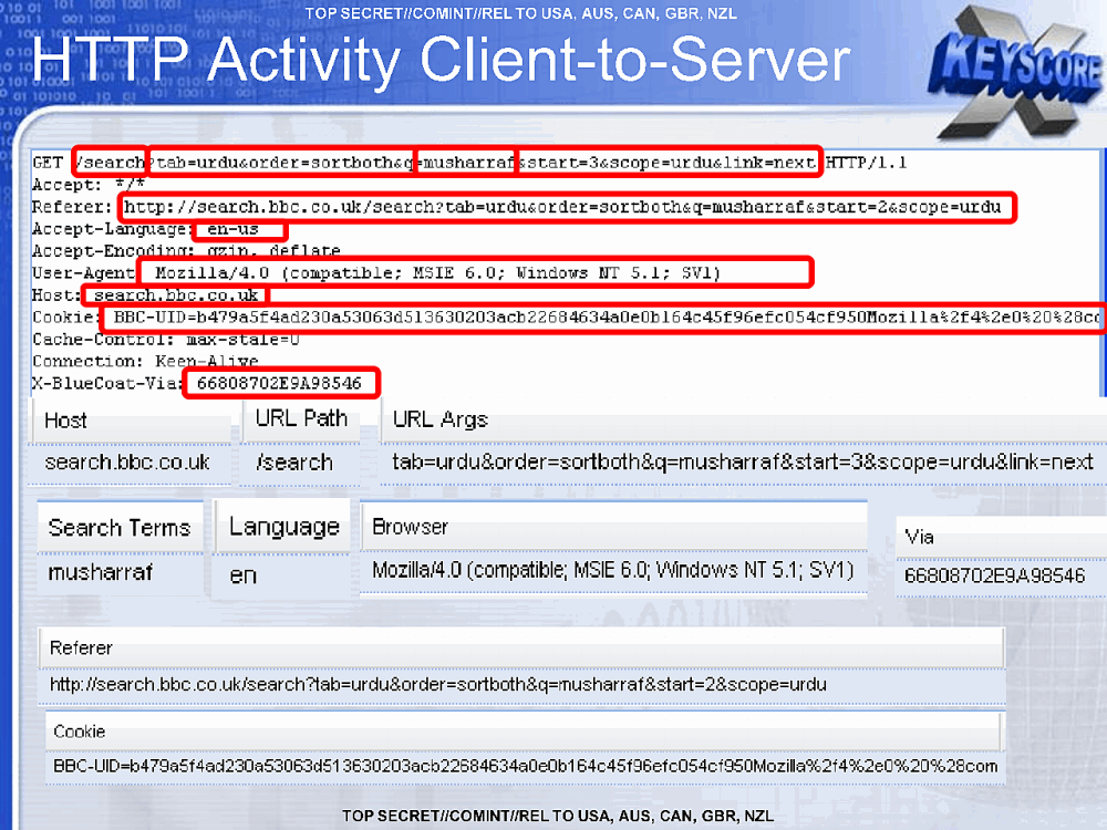 Page 4 from HTTP Activity vs User Activity