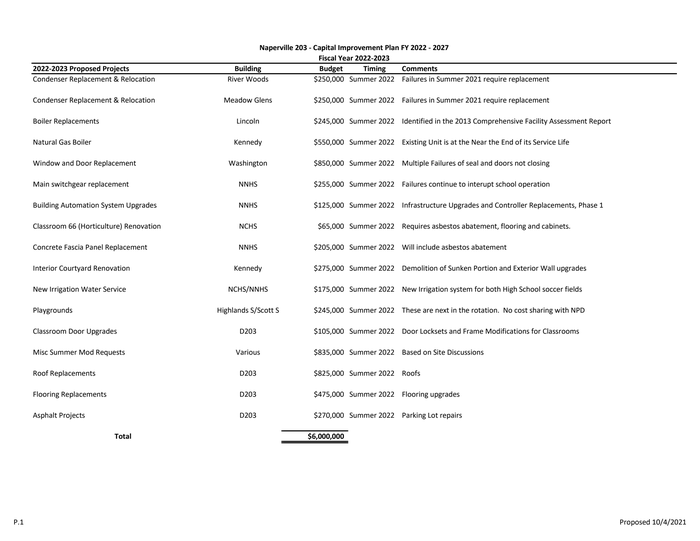 Five Year Capital Improvement Plan 10 4 21 Documentcloud 0865