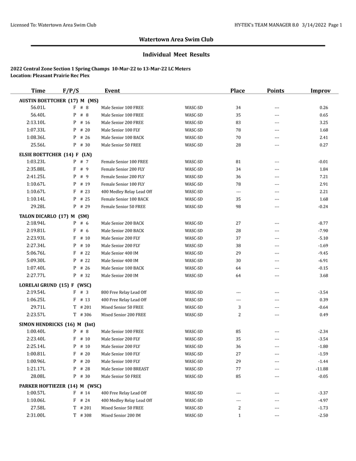 2022 WASC Speedo Section Results - DocumentCloud