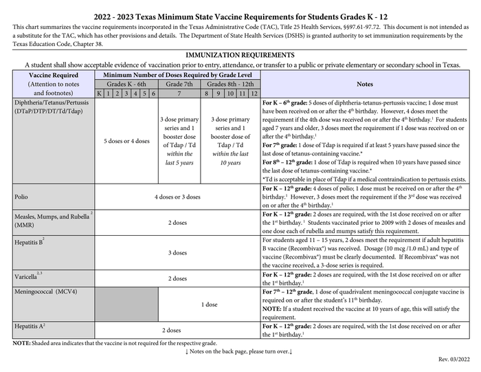 2022 2023 Texas Minimum State Vaccine Requirementsfor Students Grades