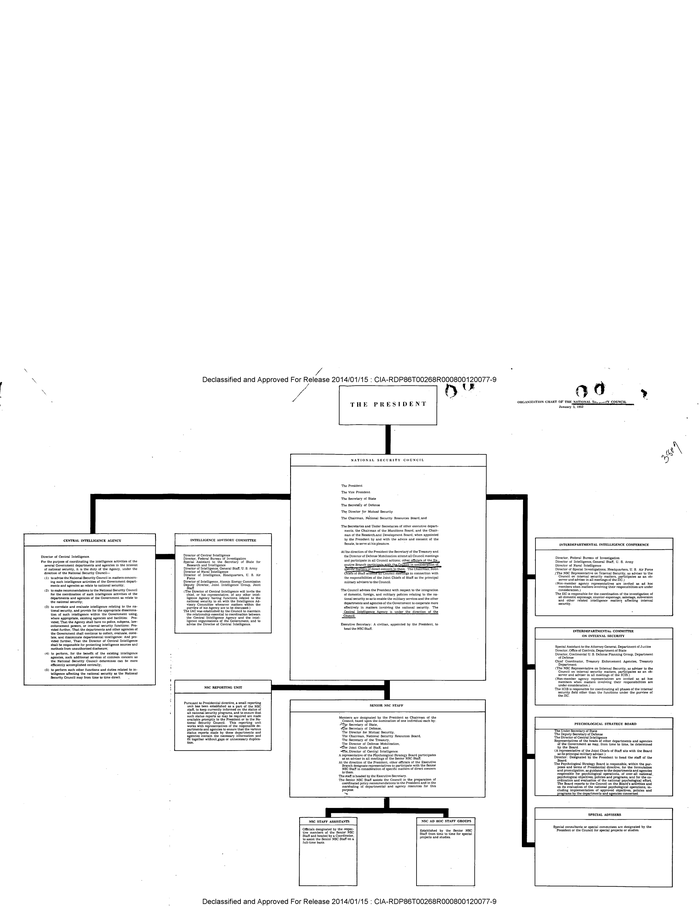 ORGANIZATION CHART OF THE NATIONAL SECURITY COUNCIL DocumentCloud