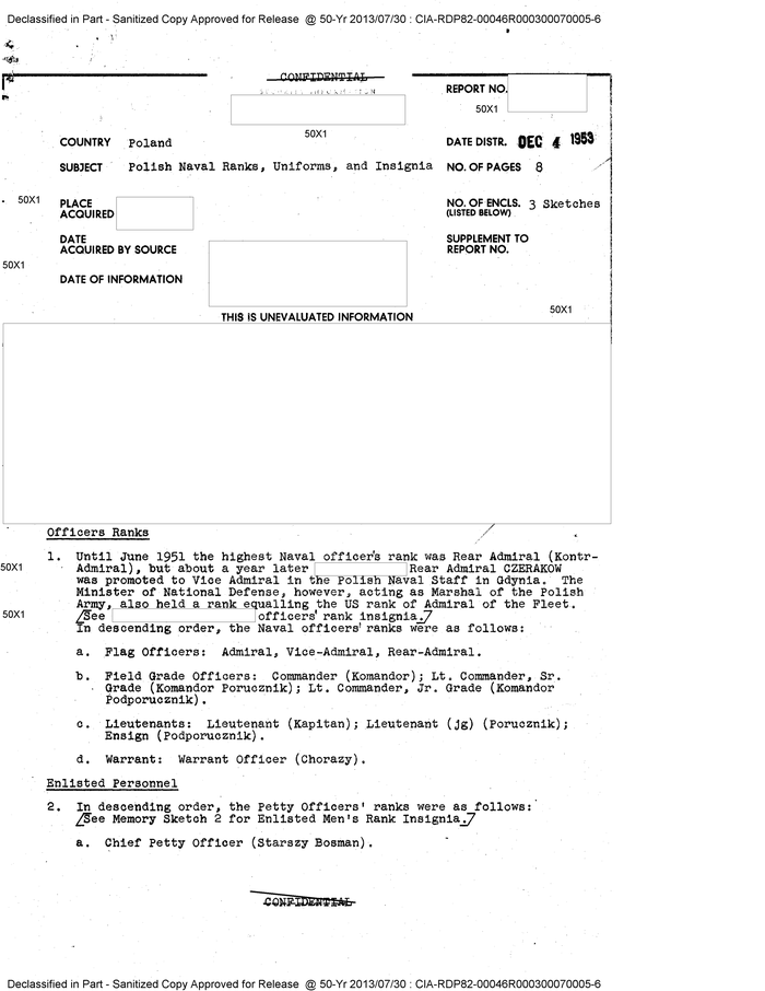 POLISH NAVAL RANKS, UNIFORMS, AND INSIGNIA - DocumentCloud