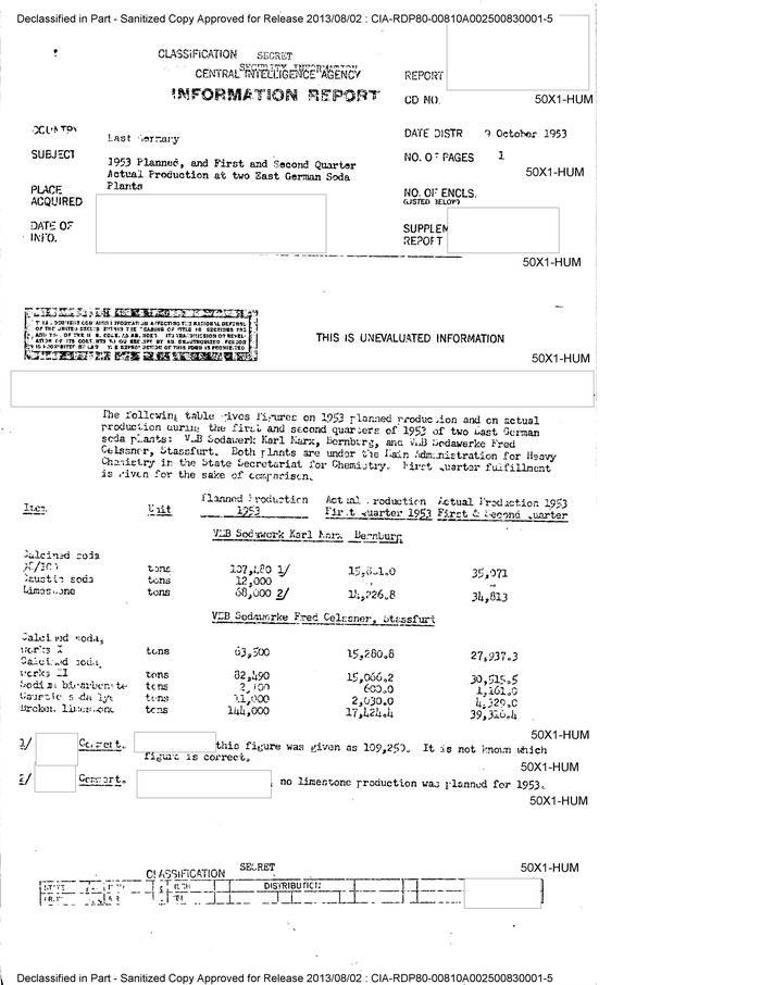 1953 PLANNED, AND FIRST AND SECOND QUARTER ACTUAL PRODUCTION AT TWO ...