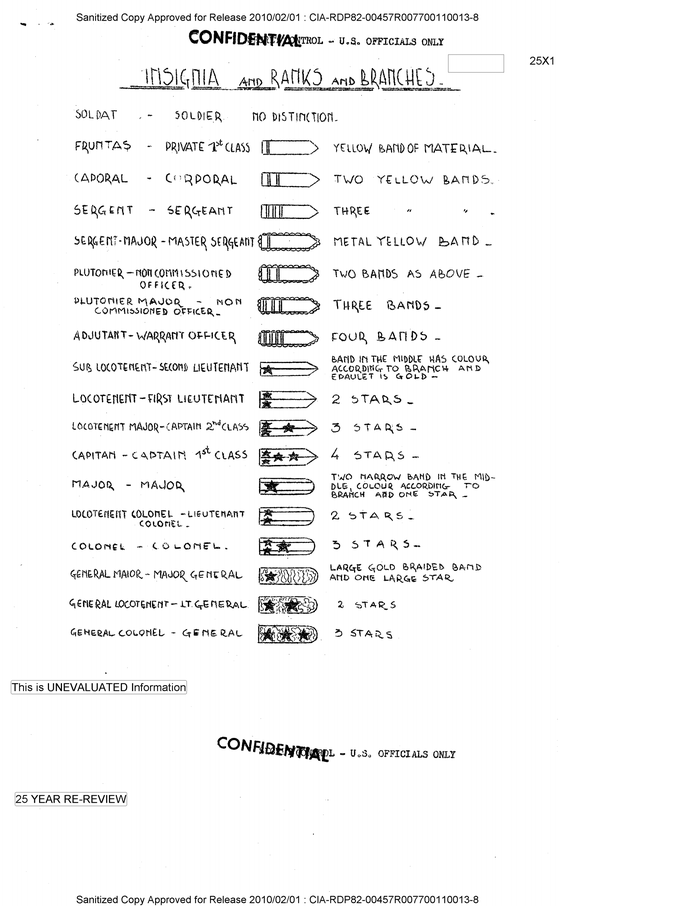 INSIGNIA AND RANKS AND BRANCHES. - DocumentCloud