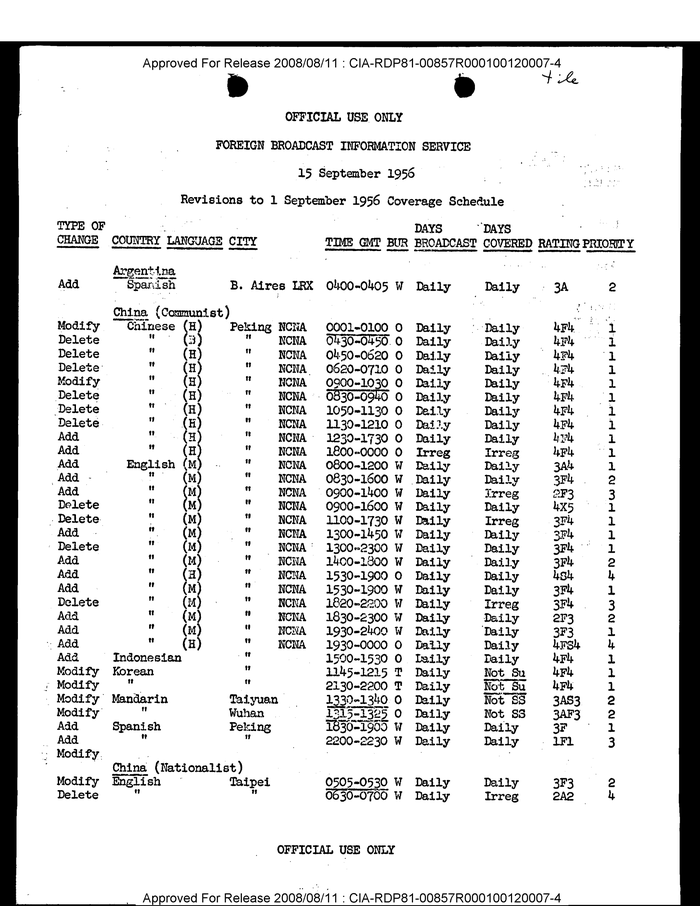 FOREIGN BROADCAST INFORMATION SERVICE 15 SEPTEMBER 1956 REVISIONS TO 1 ...