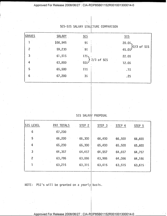 SESSIS SALARY STRUCTURE COMPARISON DocumentCloud