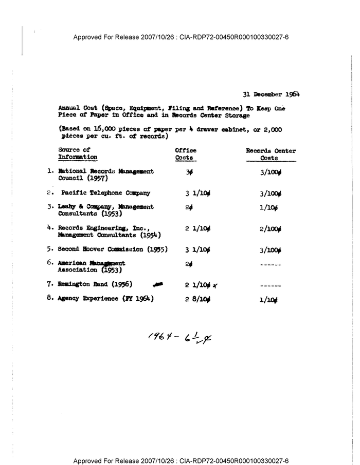 ANNUAL COST (SPACE, EQUIPMENT, FILING AND REFERENCE) TO KEEP ONE PIECE ...